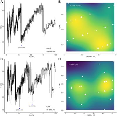 The potential of Shannon entropy to find the large separation of δ Scuti stars: The entropy spectrum